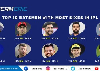 10 batsmen to hit most number of sixes in history of IPL