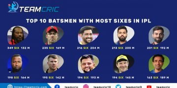 10 batsmen to hit most number of sixes in history of IPL