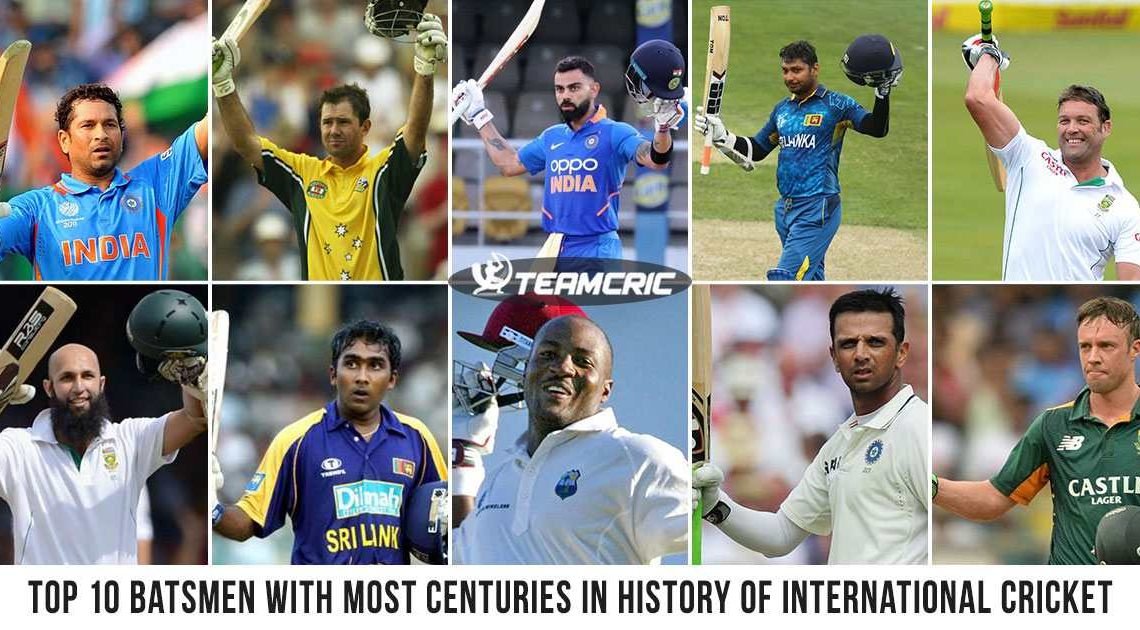 Top 10 batsmen with most Centuries in History of International Cricket